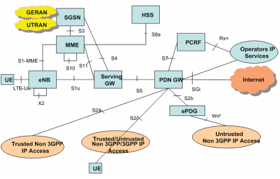 lte diagram lte architecture diagram lte free engine image for user lte diagram lte architecture diagram lte free engine image for user