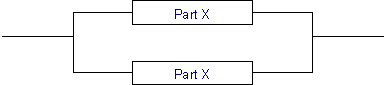 availability in parallel