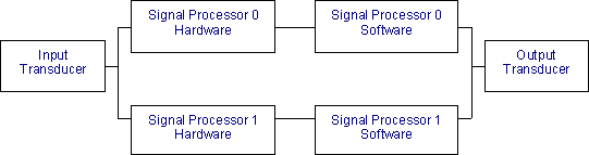 reliability model of a system