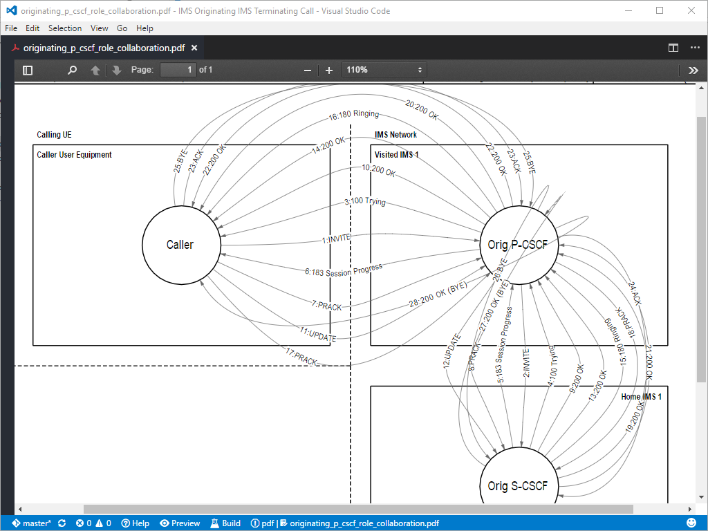 context diagram