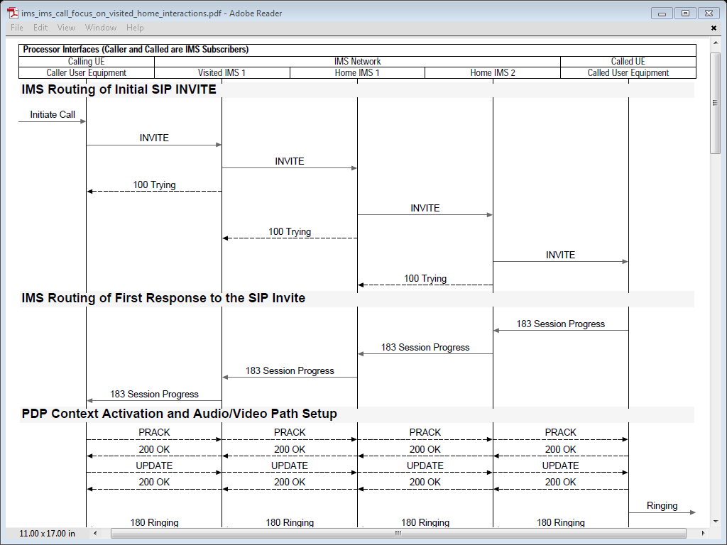 component level sequence diagram