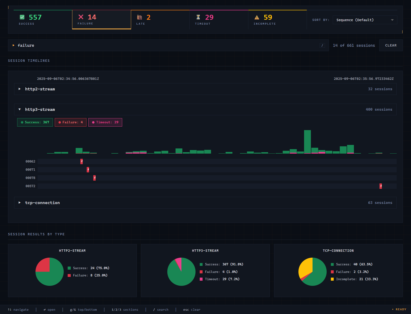 Session Navigator showing an HTTP/3 capture as a timeline with outcome chips — Success, Failure, Late, Timeout, Incomplete — and the failure filter active