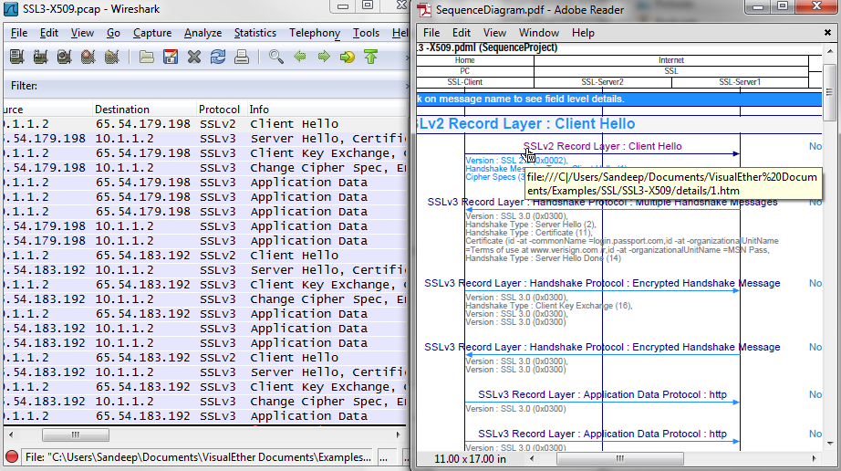 Wireshark window and generated PDF sequence diagram shown side by side