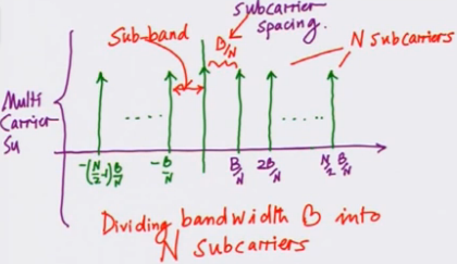 Multi-carrier modulation