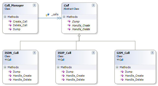 Open-Closed Principle – SOLID Architecture Concept Explained