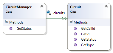 Multiple-get-set-methods