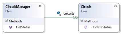 Manager design pattern